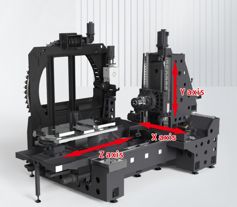 Cấu tạo máy phay CNC ngang càng phức tạp, càng nhiều option kèm theo thì chi phí đầu tư càng lớn