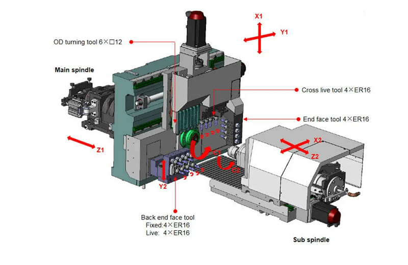 Máy tiện CNC 6 trục