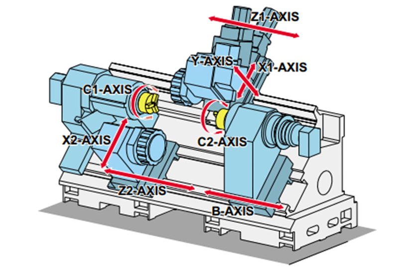 Máy tiện CNC có trục C