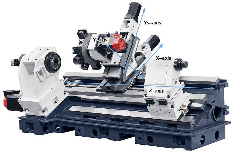 Máy tiện CNC có trục Y thường được sử dụng nhiều nhất để khoan lỗ, phay rãnh và cắt dọc theo các cạnh sắc