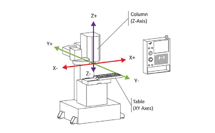 cấu tạo máy phay cnc 3 trục 1