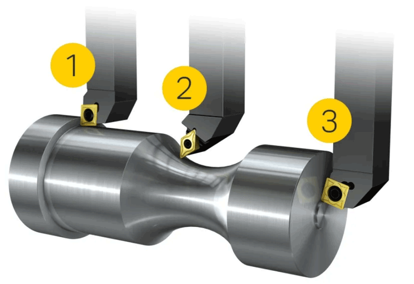 hình thức tiện ngoài CNC