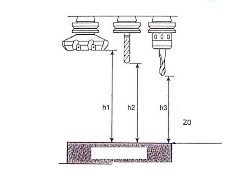 Bù chiều dài dao phay CNC