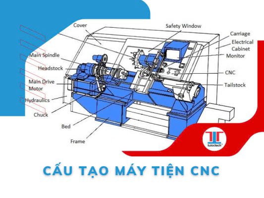 cấu tạo máy tiện CNC