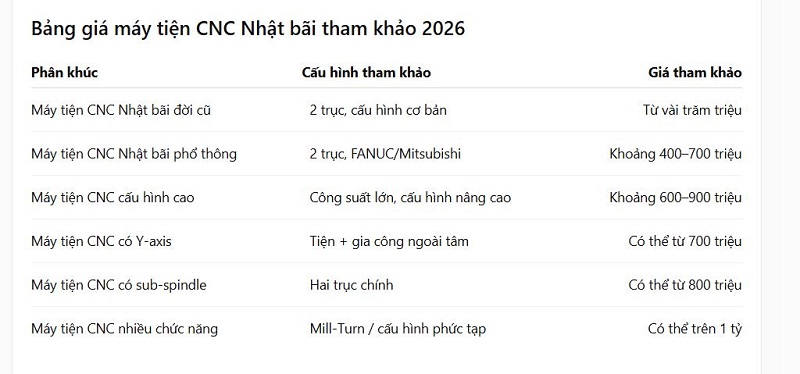 Bảng giá máy tiện CNC Nhật Bản tham khảo mới nhất 2026