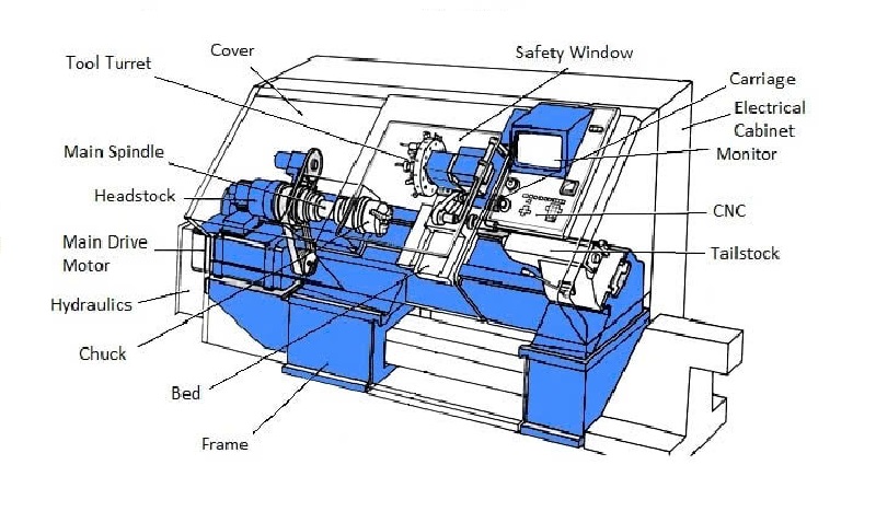 Máy tiện CNC Tiếng Anh là gì?