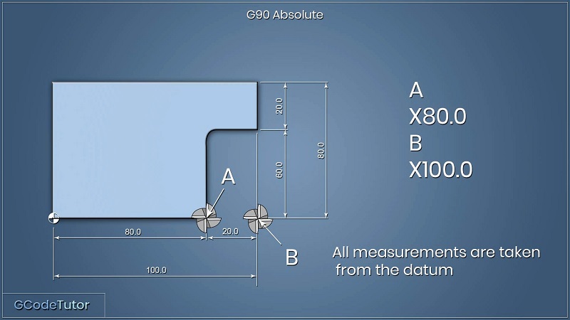 Lệnh G90 tiện CNC