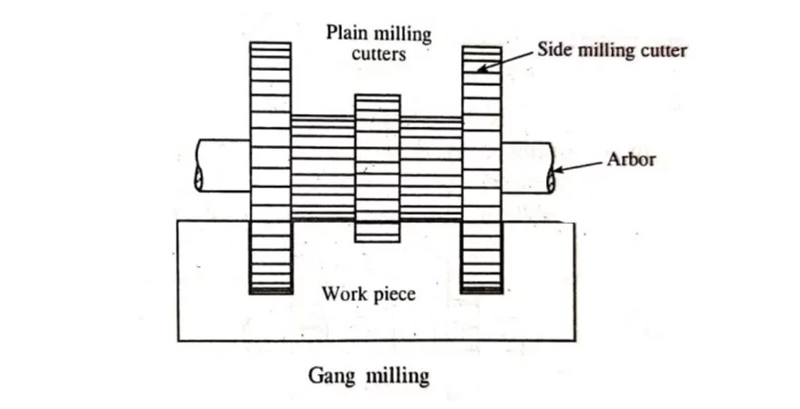 Kỹ thuật phay khe khoá Wooddruff
