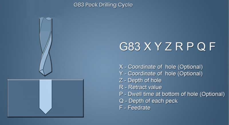 Lệnh khoan G83 trên máy tiện CNC có thể được sử dụng phổ biến trên nhiều hệ điều hành