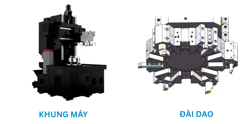 Cấu trúc máy tiện đứng CNC Taikan D-VL500