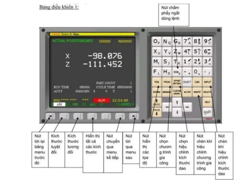 Lập trình CNC Fanuc là một trong những hệ điều khiển CNC thông dụng nhất hiện nay