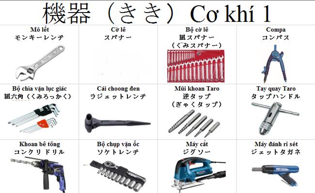Học từ vựng Nhật Bản cơ khí CNC là nhu cầu của rất nhiều anh em trong nghề với mong muốn nâng cấp kiến thức và mở rộng cơ hội nghề nghiệp