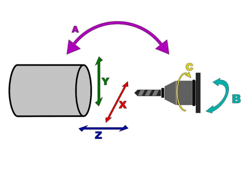 Thông số kỹ thuật máy tiện CNC 5 trục với cấu tạo các trục linh hoạt, xoay đa góc hiệu quả