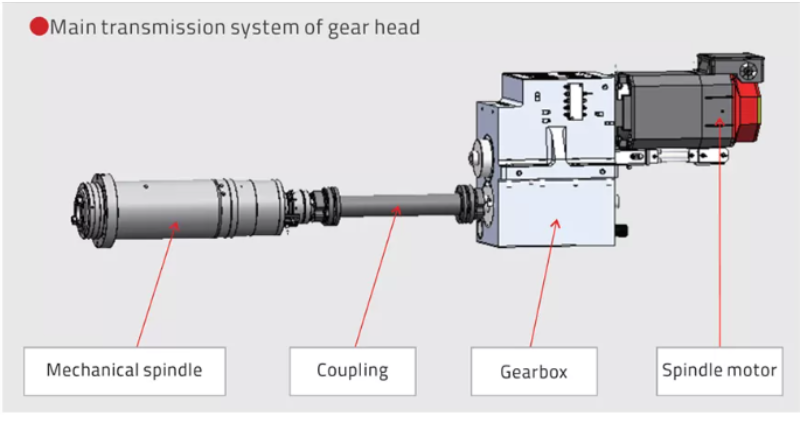 may-phay-giuong-cnc-taikan-G-V2030A