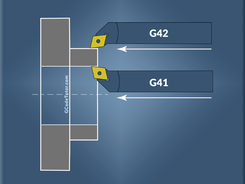 Các lệnh G40, G41, G42 trong gia công tiện CNC