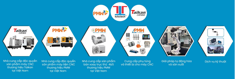 Lĩnh vực hoạt động của Tập đoàn Công nghệ TLT